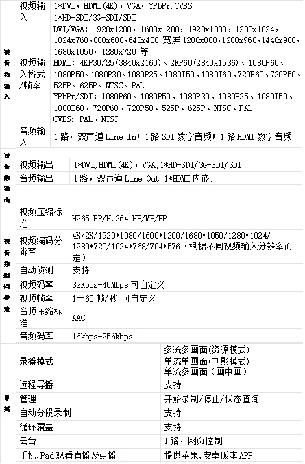 T980DS 3機位4K30互動錄播機參數(shù)1